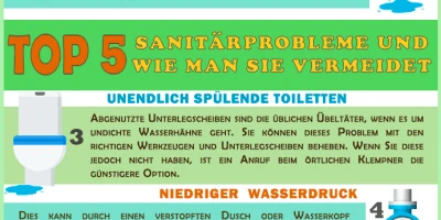 Sanitärprobleme und ihre Lösungen