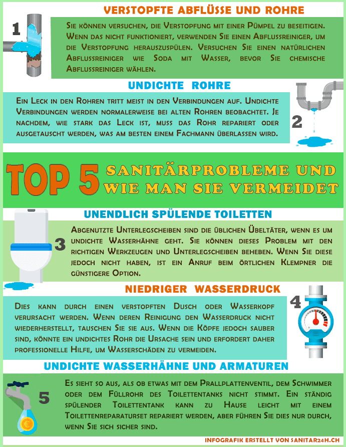 Sanitärprobleme und ihre Lösungen